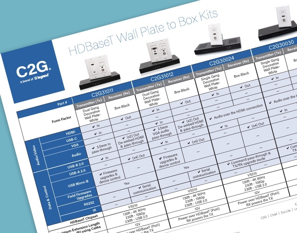 HDBaseT wall plate to box kit comparison chart